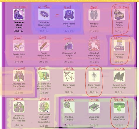 reddit food club neopets|Food Club Guide .